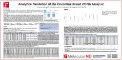 Analytical Validation of Oncomine Breast cfDNA Assay v2 poster