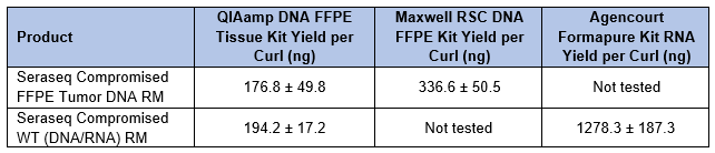 DR FFPE Blog Table 2