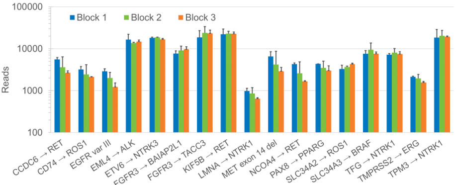 Dan B blog March 2020 figure 1