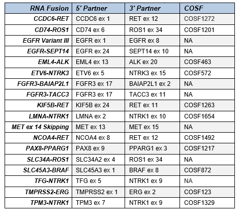 Dan B blog March 2020 table 1