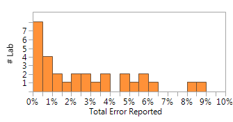 Error_Report_Graph.png