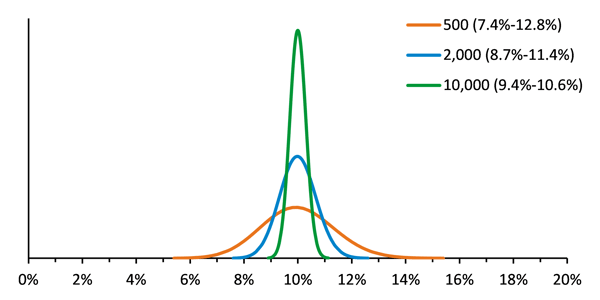 FAQ blog NGS assay