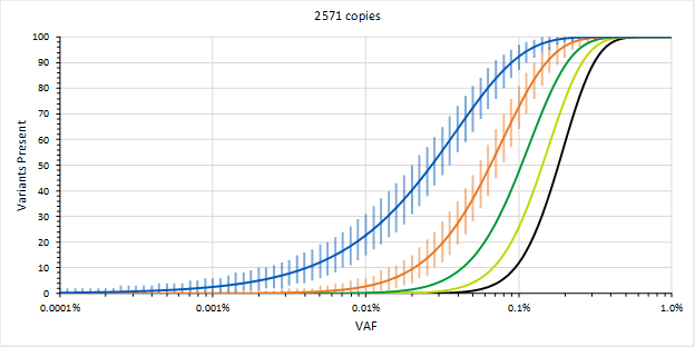 Figure 1 Yves blog part2