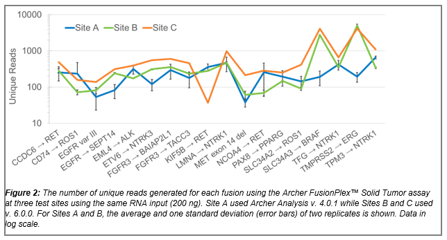 Figure 2-1