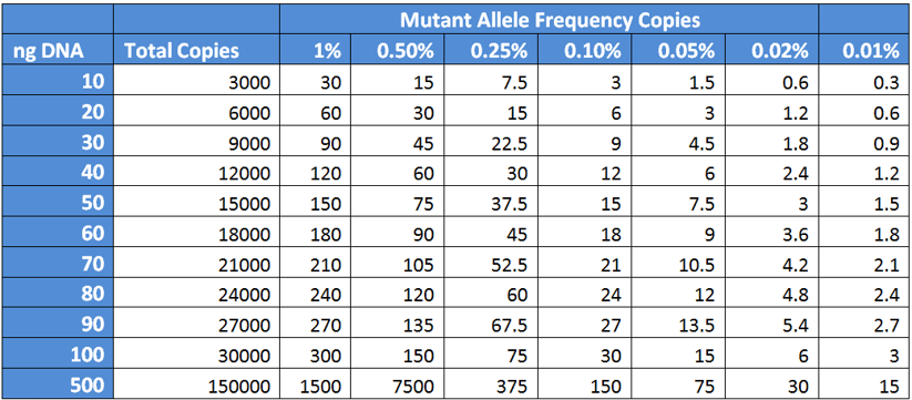 Graph 2 - Mutant Allel Frequency Copies.png