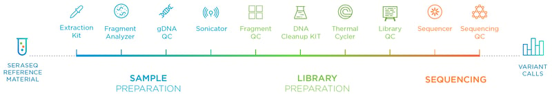 JPM figure 1 workflow