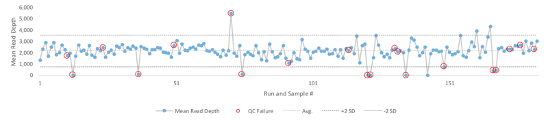 JPM-Sequencing_Metrics