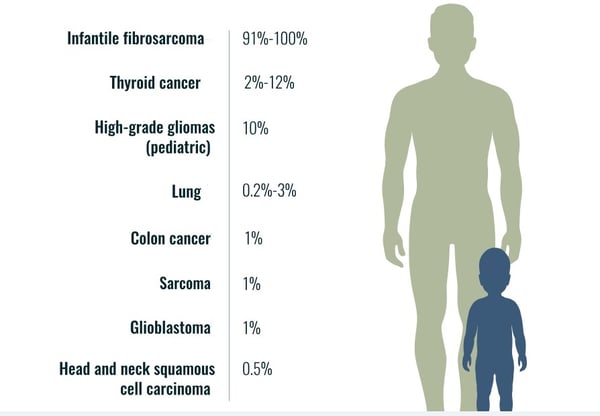 NTRK_Cancer_Types