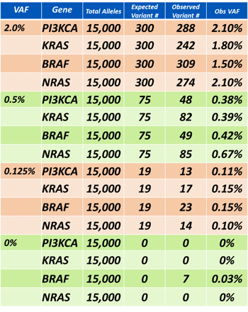 Sensitive ctDNA Assays RG blog