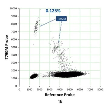 T790M digital PCR data-1b.jpg