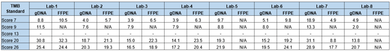 Table 3-4