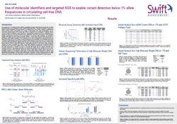 Use of Molecular Identifiers and Targeted NGS to Enable Variant Detection Below 1 Allele Frequencies in Circulating Cell-Free DNA poster