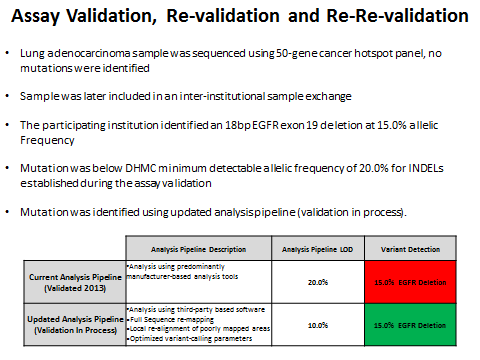 assay validation and revalidation.png