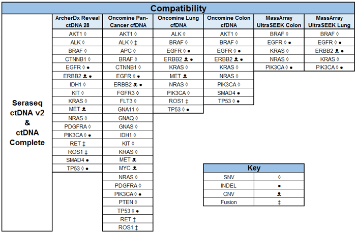 ctDNA Complete blog