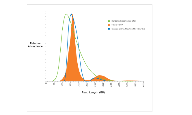 ctDNA size distribution chart.png