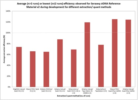 ctDNA v2 extraction chart.jpg