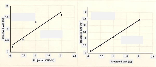 customer-data-figure-1