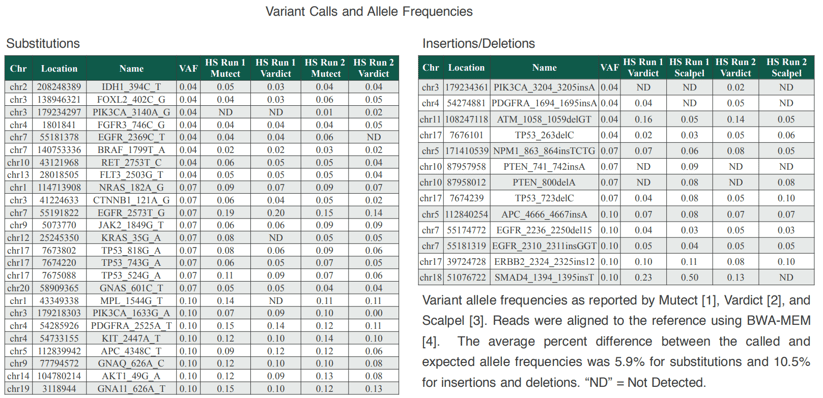 variant_cells_allele_frequencies3.png